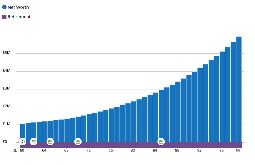 A screengrab of a Voyant cashflow model