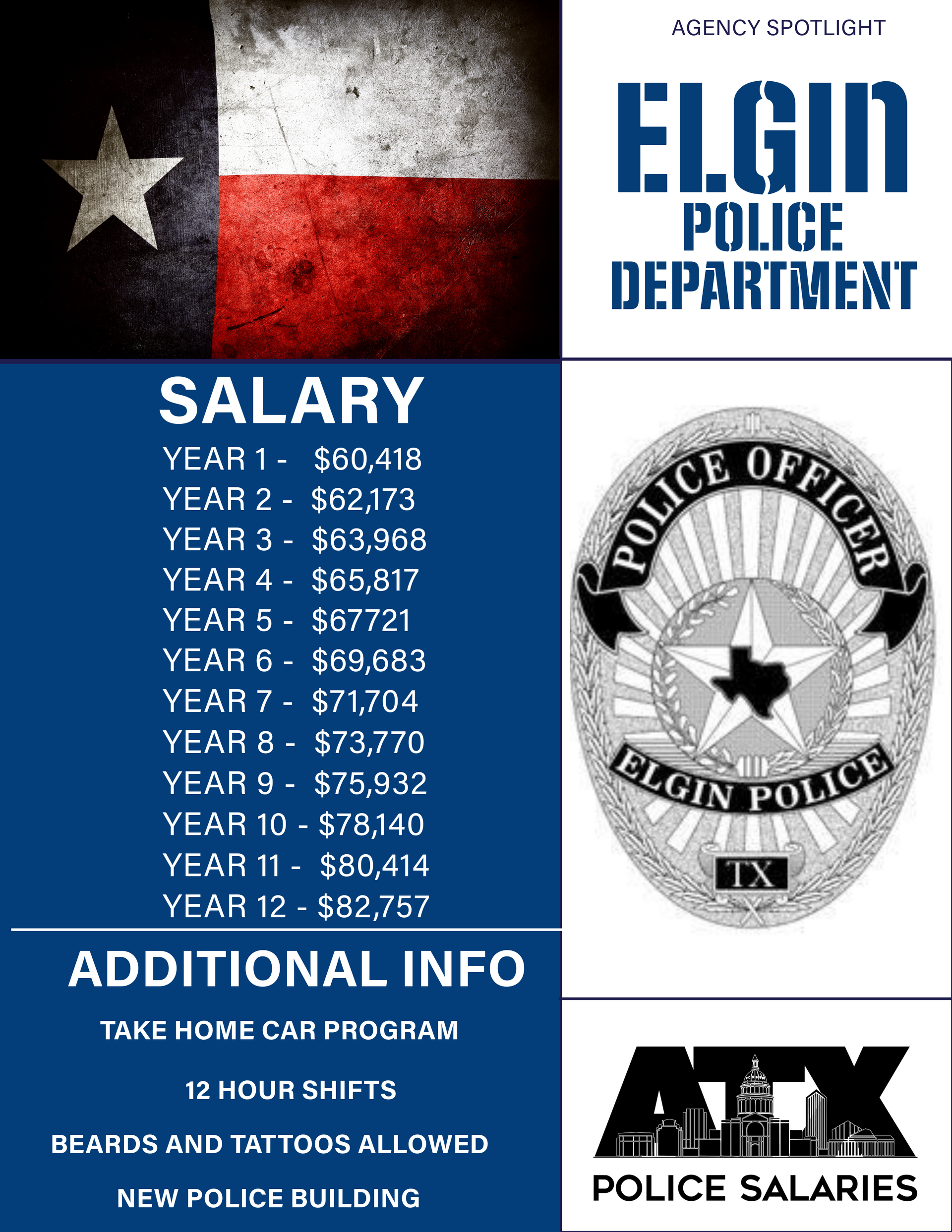 A poster for the elgin police department shows their salary