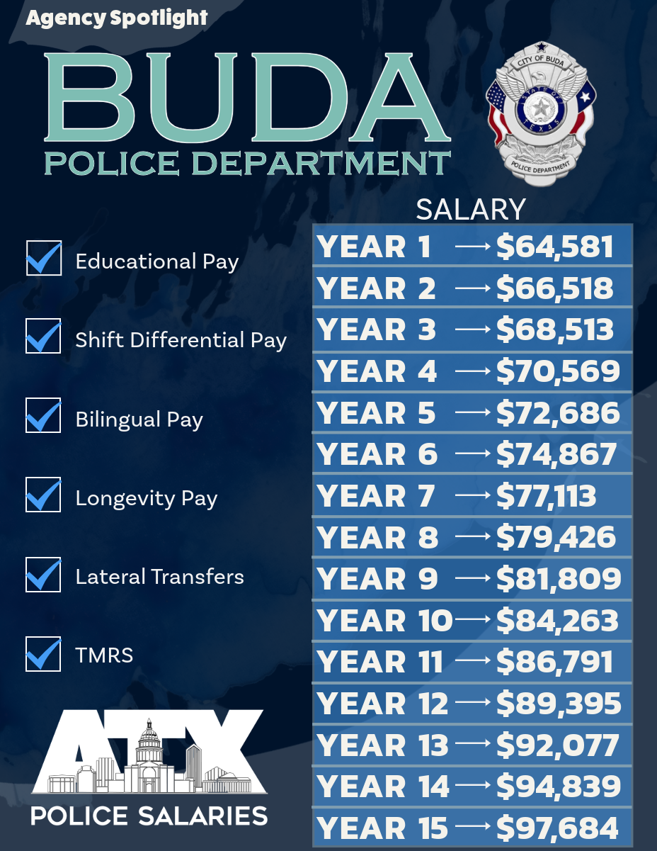 A poster for the buda police department shows their salary