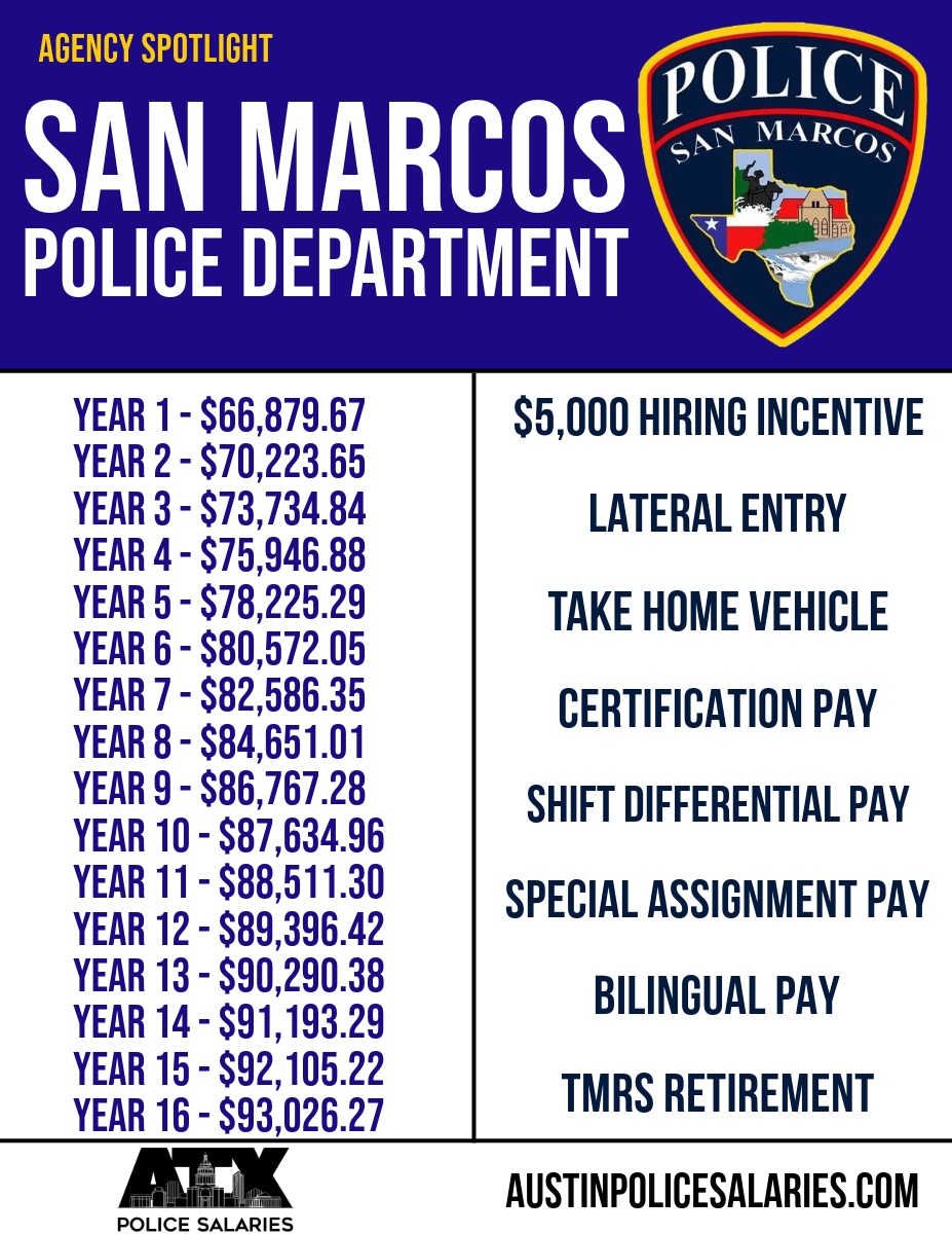An advertisement for the san marcos police department