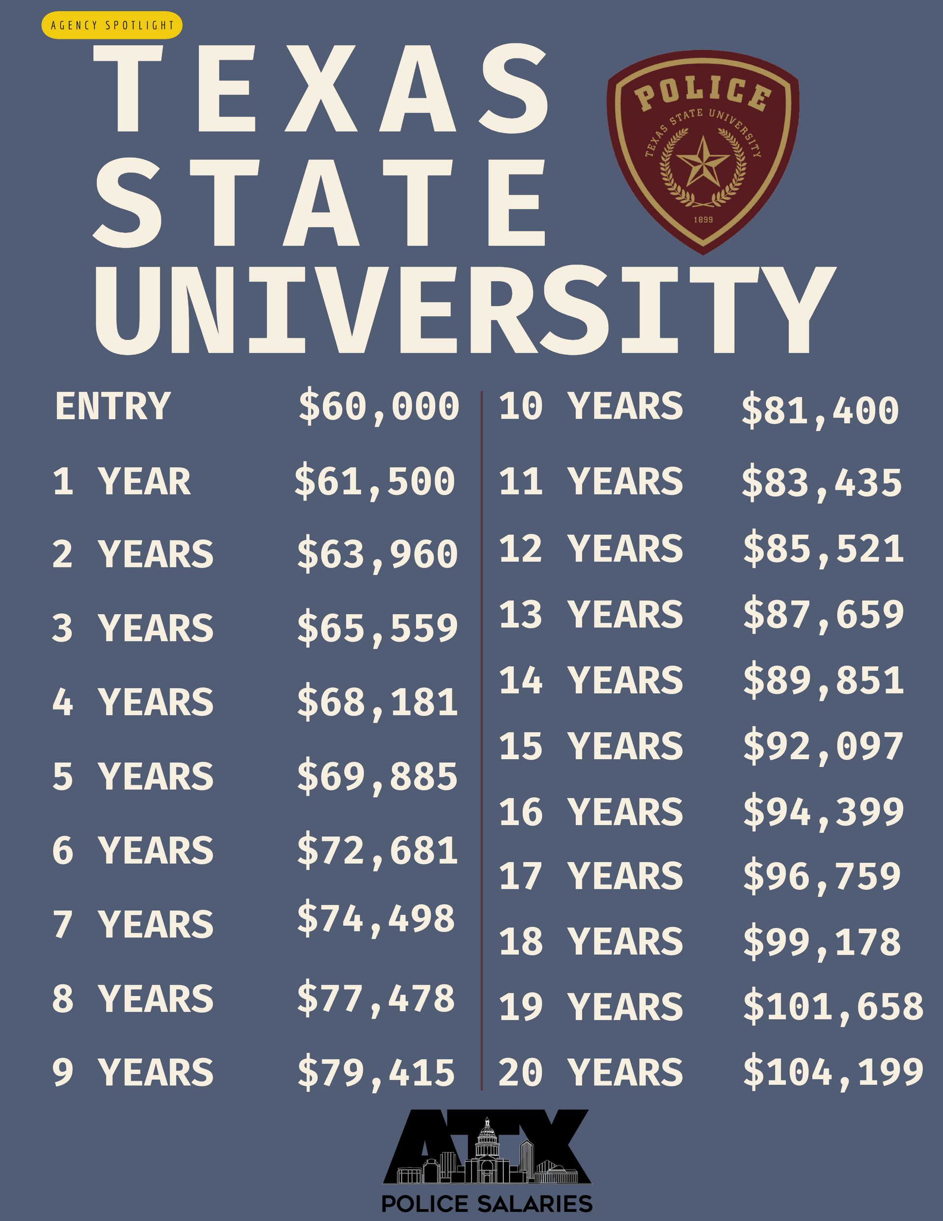 Texas state university has a police badge on it