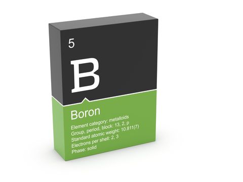 boron lowers estrogen