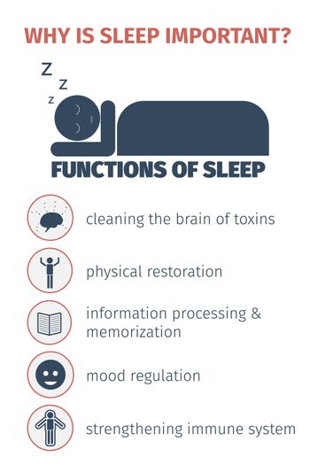 sleep promotes natural testosterone production