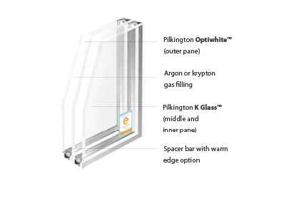 Pilkington energiKare Triple Glazing