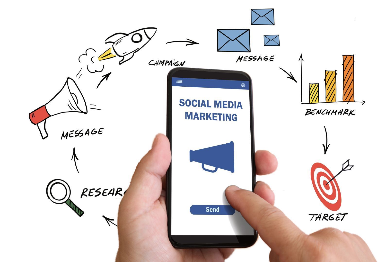 Social Media Marketing