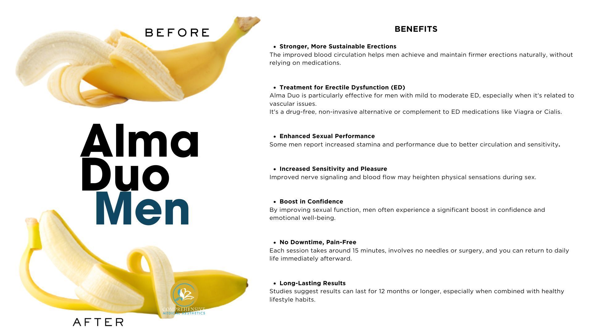 Diagram of the O-Shot procedure using a grapefruit analogy, with 