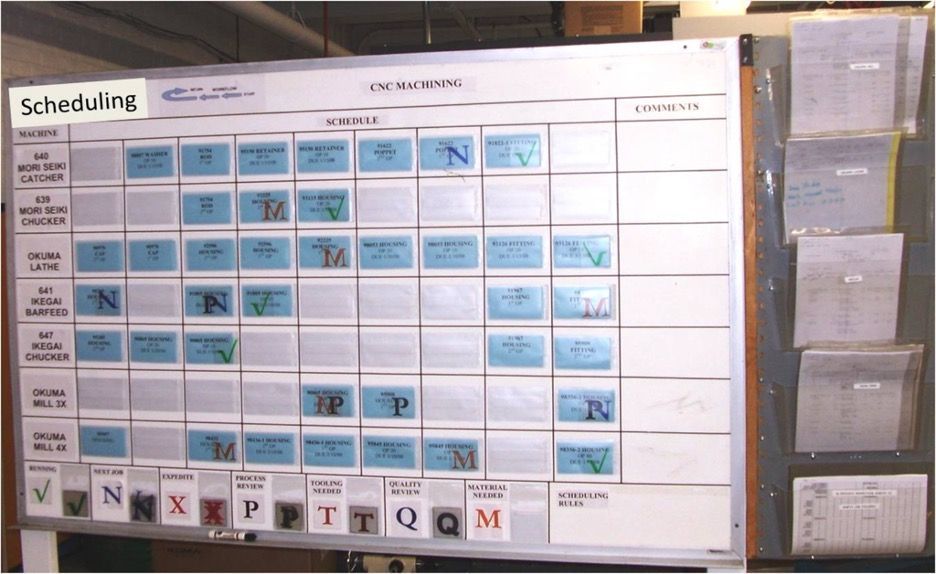 Scheduling whiteboard with blue cards, columns for schedule and employees, and pockets on the side.