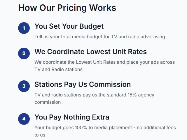 Pricing guide: Sets budget, coordinates low rates, stations pay commission, no extra fees for TV/radio ads.