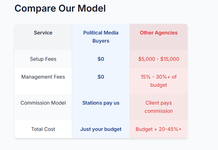 Comparison table: