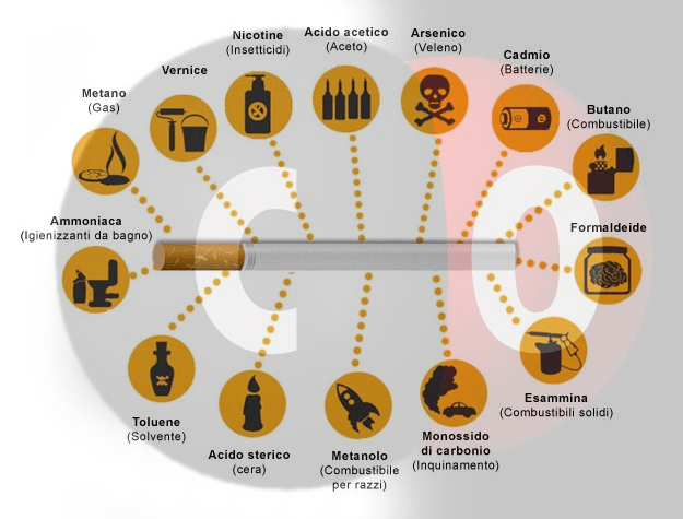 vendita sigarette elettroniche
