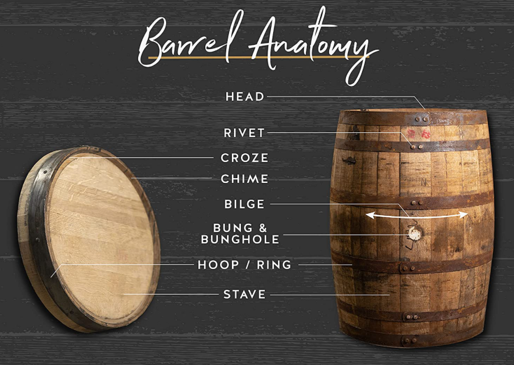 Used Whiskey Barrels for Sale at Napa Valley Wine Barrels call 714-313-6847 for a free quote!