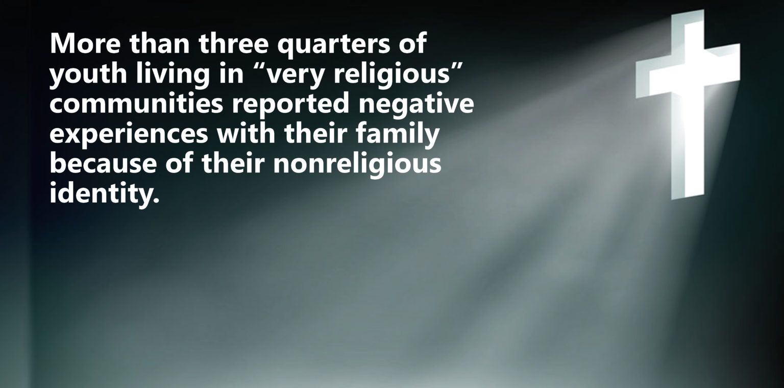 religious social media