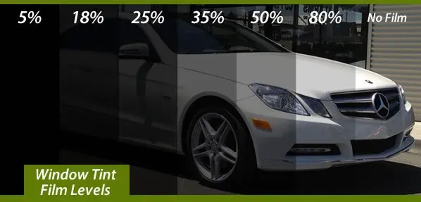 Car window tint levels from 5% to no film, shown on a Mercedes sedan Car window tint levels from 5% to no film, shown on a Mercedes sedan