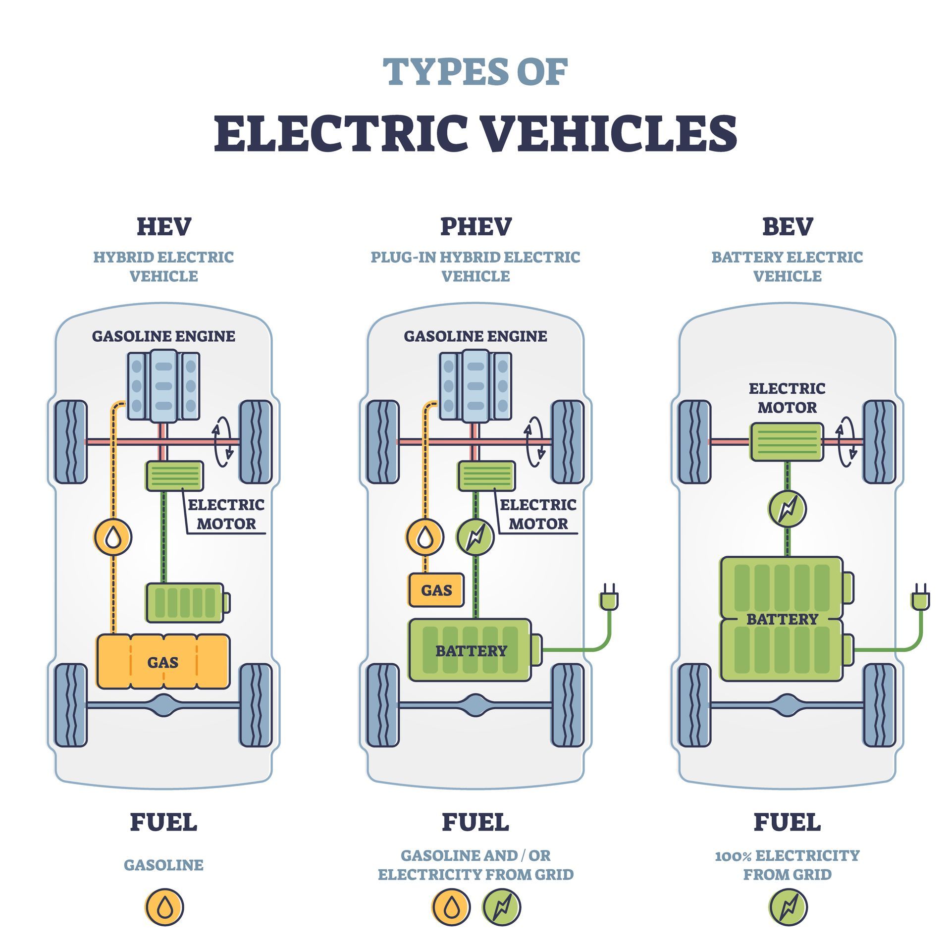 Comparing Hybrid and Plug-in Hybrid Cars | Oneida Service Center