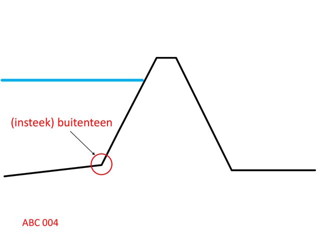 Dijkjargon, حجم الصورة 640x480