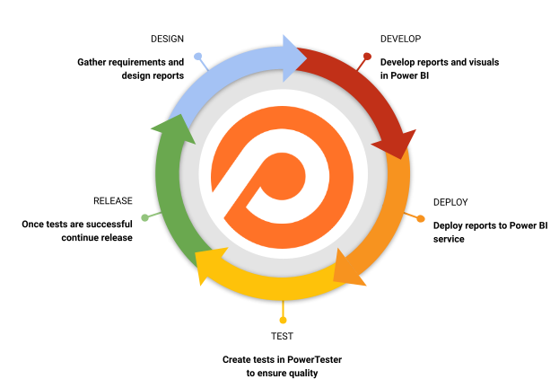 PowerTester dataops logo