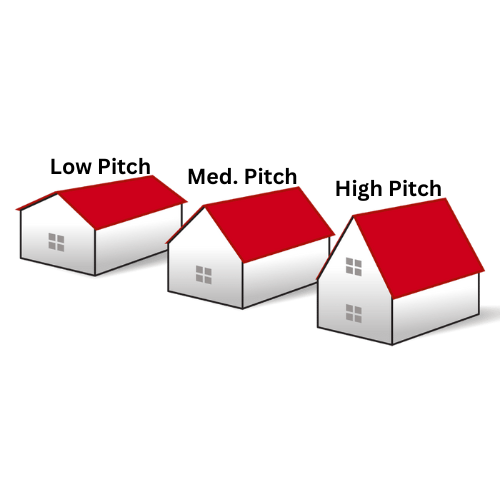 Low pitch roof