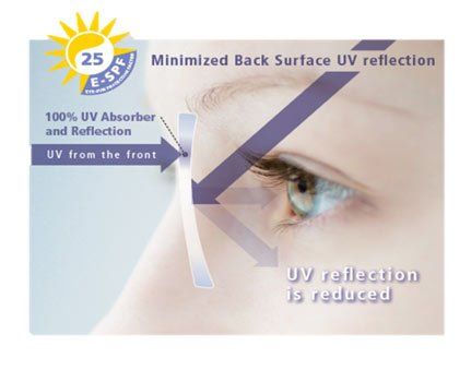 Seesun UV