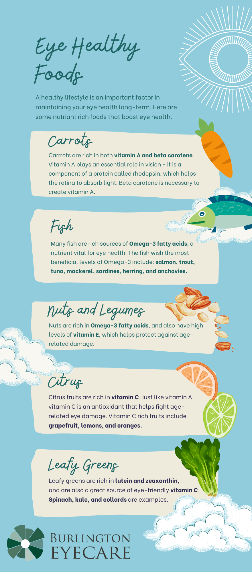 Eye Healthy Foods Infographic