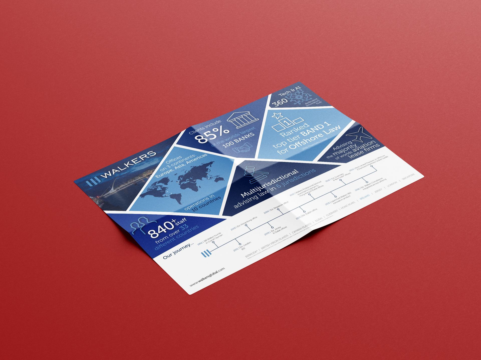 Aero Associates Leave-pieces