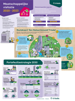 Ontwerpen Woningcorporatie Triada in Heerde