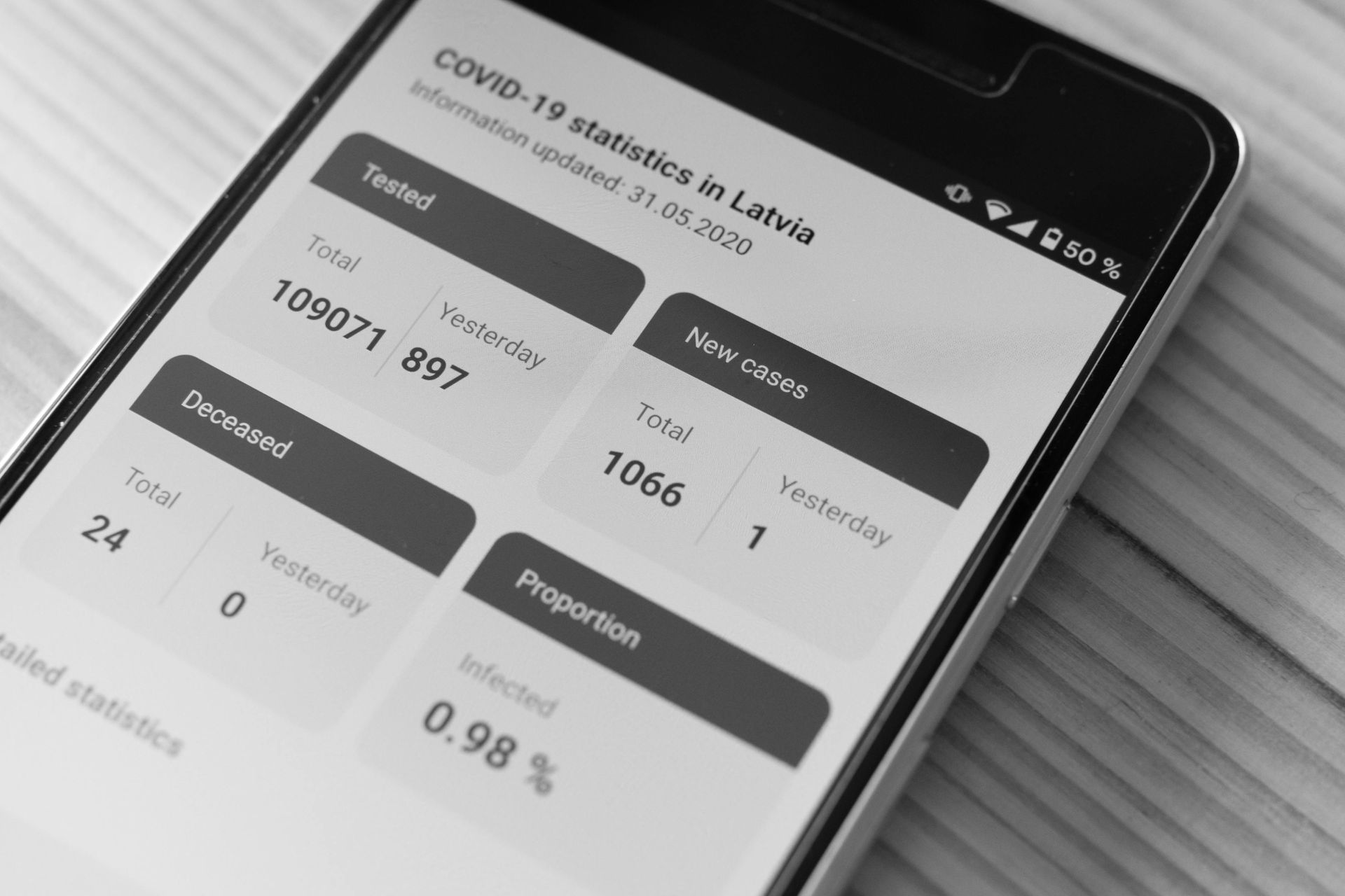 Écran de téléphone portable affichant les statistiques du COVID-19 en Lettonie, y compris le nombre total de tests, de décès et de nouveaux cas.