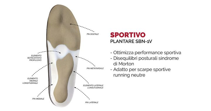 specifiche tutore ortopedico per sportivi