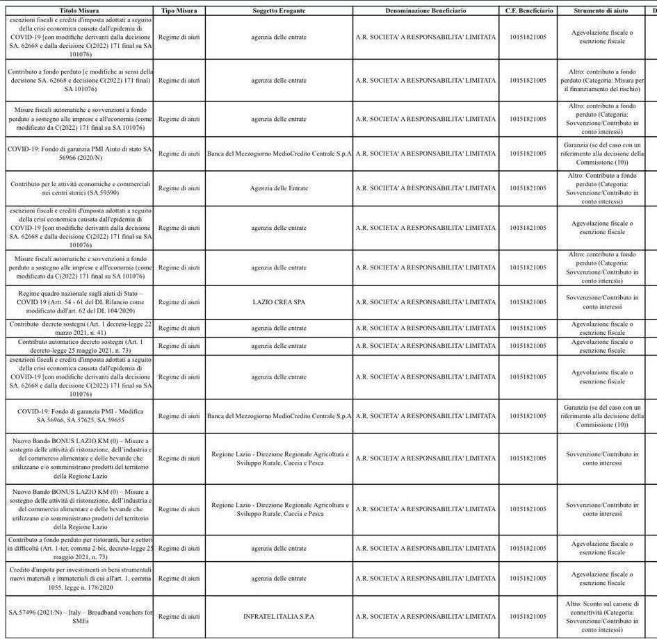 Screenshot sfocato di una tabella o di un foglio di calcolo con più righe e diverse colonne di testo.