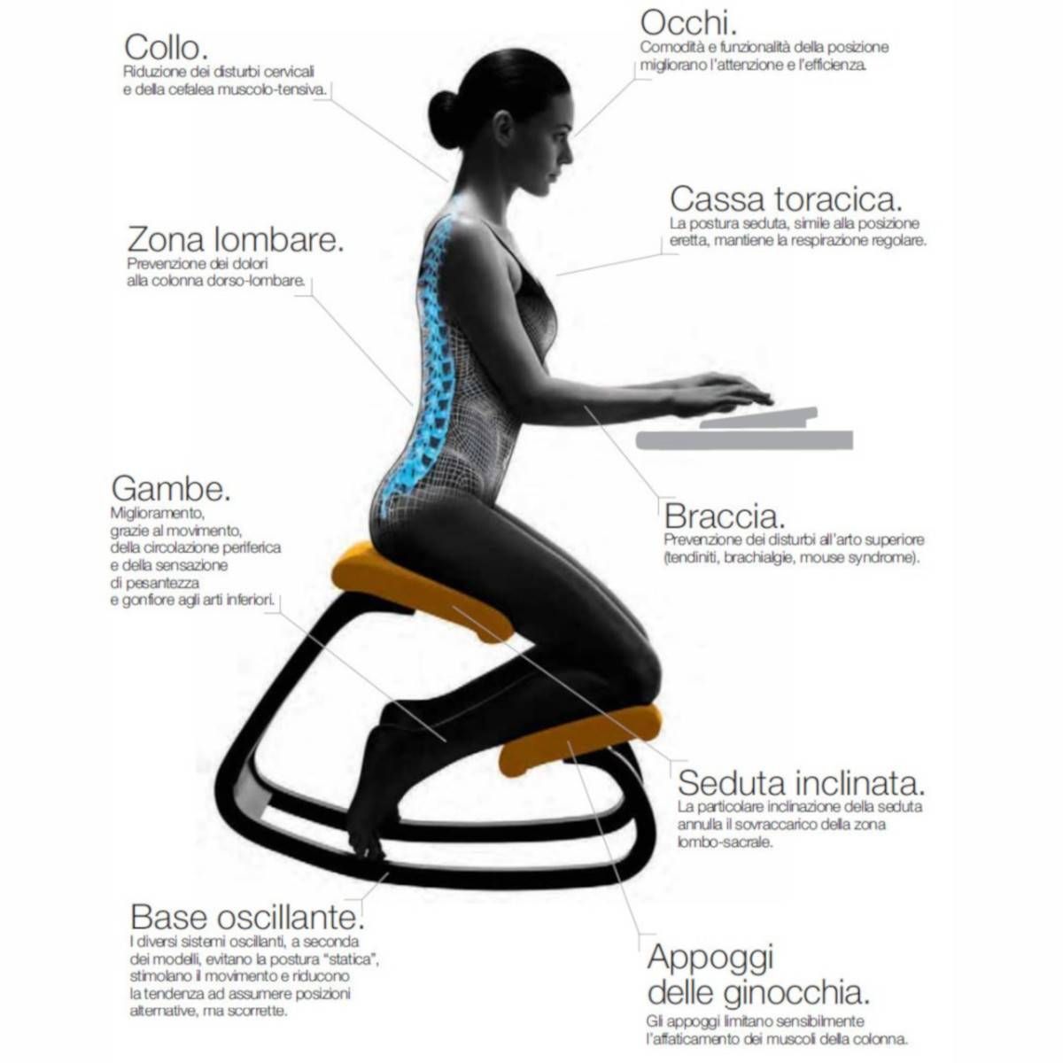 Schema di una donna che usa una sedia inginocchiata