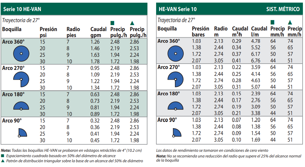 características boquillas HE-VAN 10