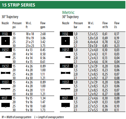 Boquillas Serie MPR Franja Rain Bird