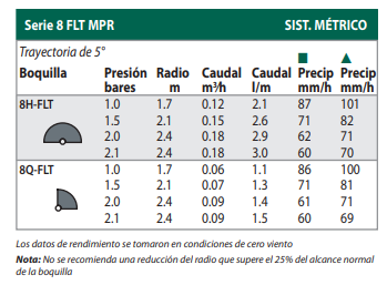 Boquillas Serie MPR Rain Bird