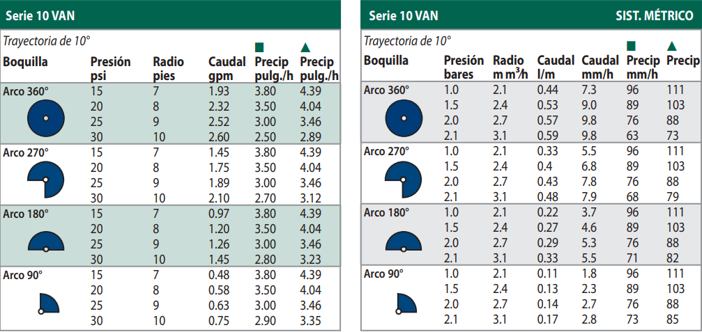 Boquillas Serie VAN Regulables Rain Bird