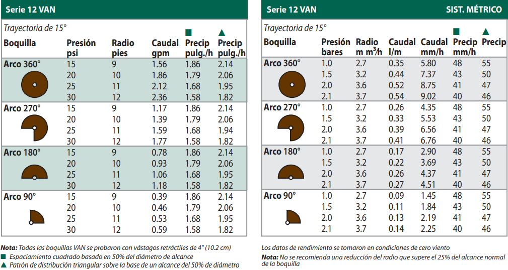 Boquillas Serie VAN Regulables Rain Bird