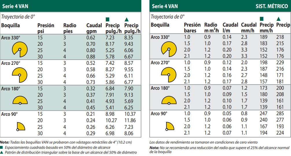 Boquillas Serie VAN Regulables Rain Bird