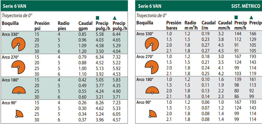 Boquillas Serie VAN Regulables Rain Bird