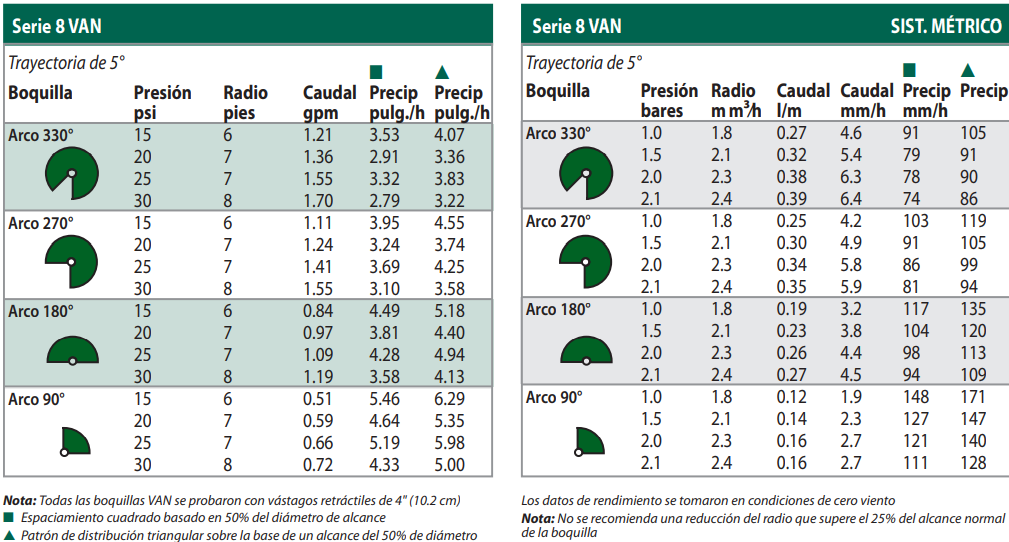 Boquillas Serie VAN Regulables Rain Bird