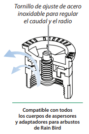 Boquillas Serie U Rain Bird
