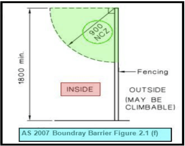 AS 2007 Boundary Barrier