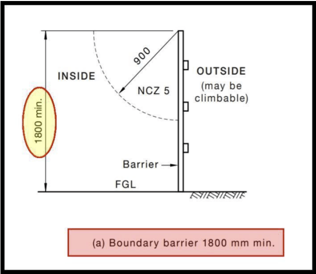 pool boundary barrier
