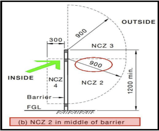 Non climb zone 2 (NCZ 2)