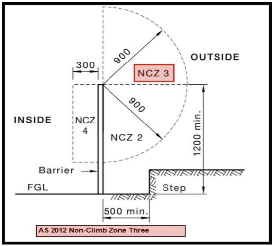 Non climb zone 3 (NCZ 3)