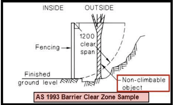 AS 1993 Barrier Clear Zone Sample