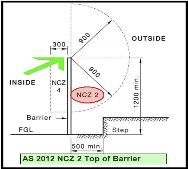 non climb zone 1 (NCZ 1)