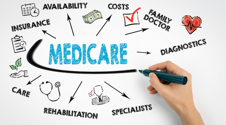 Medicare 101