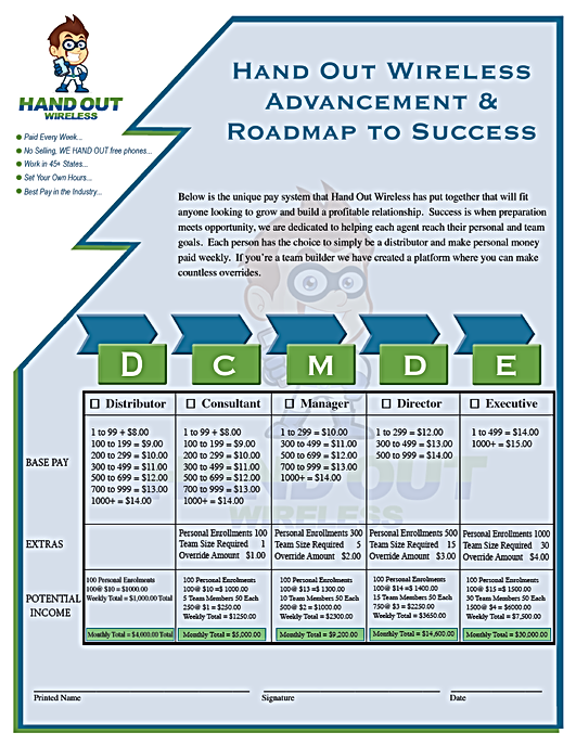 Hand Out Wireless roadmap with tiered levels (D-E) and income potential charts.
