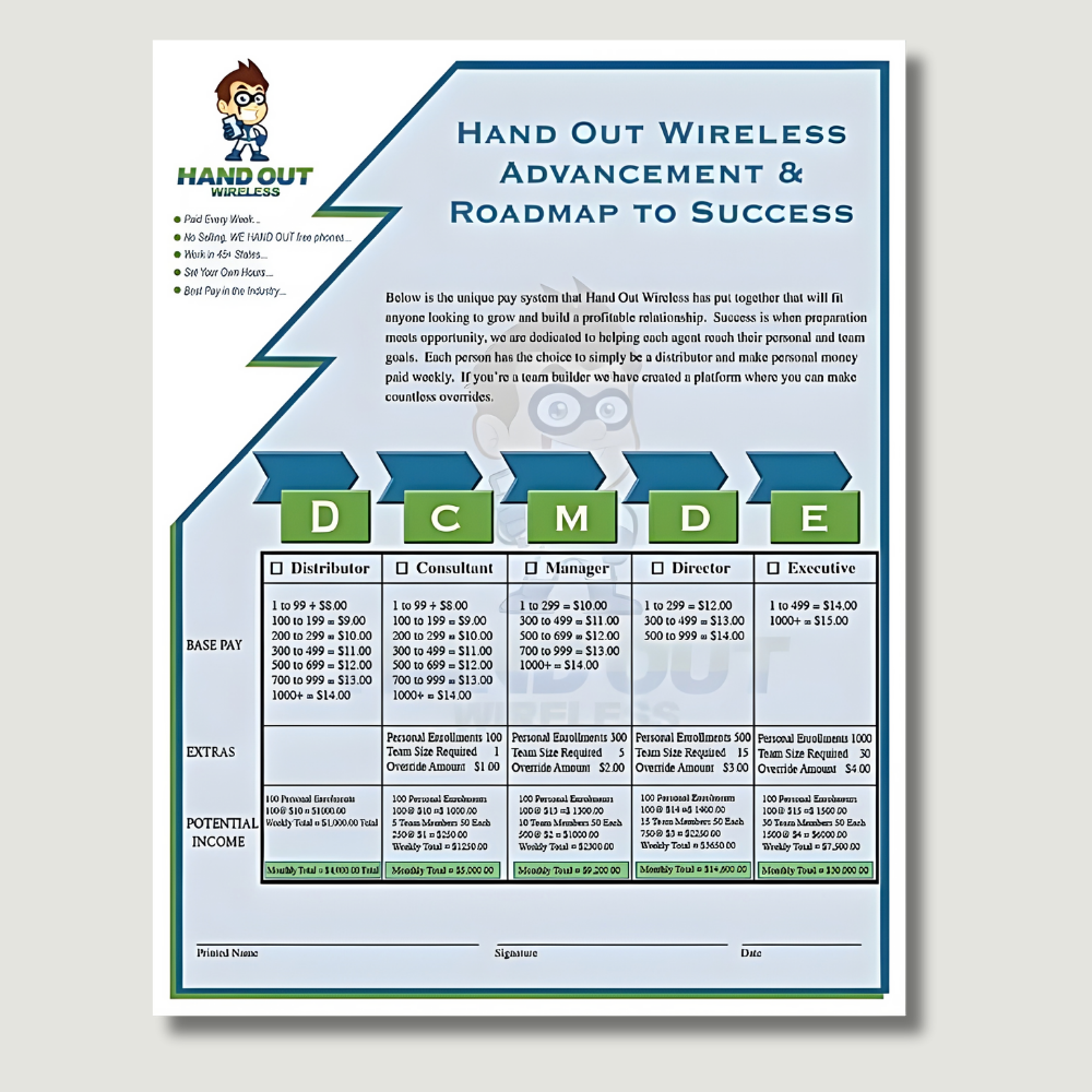 Hand Out Wireless roadmap with tiered levels (D-E) and income potential charts.