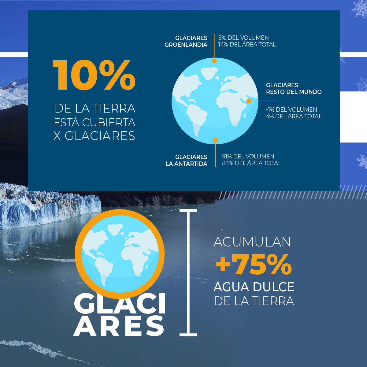 La Importancia De Los Glaciares