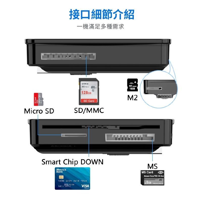CR330 多合一晶片讀卡機 , 自然人憑證, ATM網絡轉帳, 健保IC卡 IC晶片卡