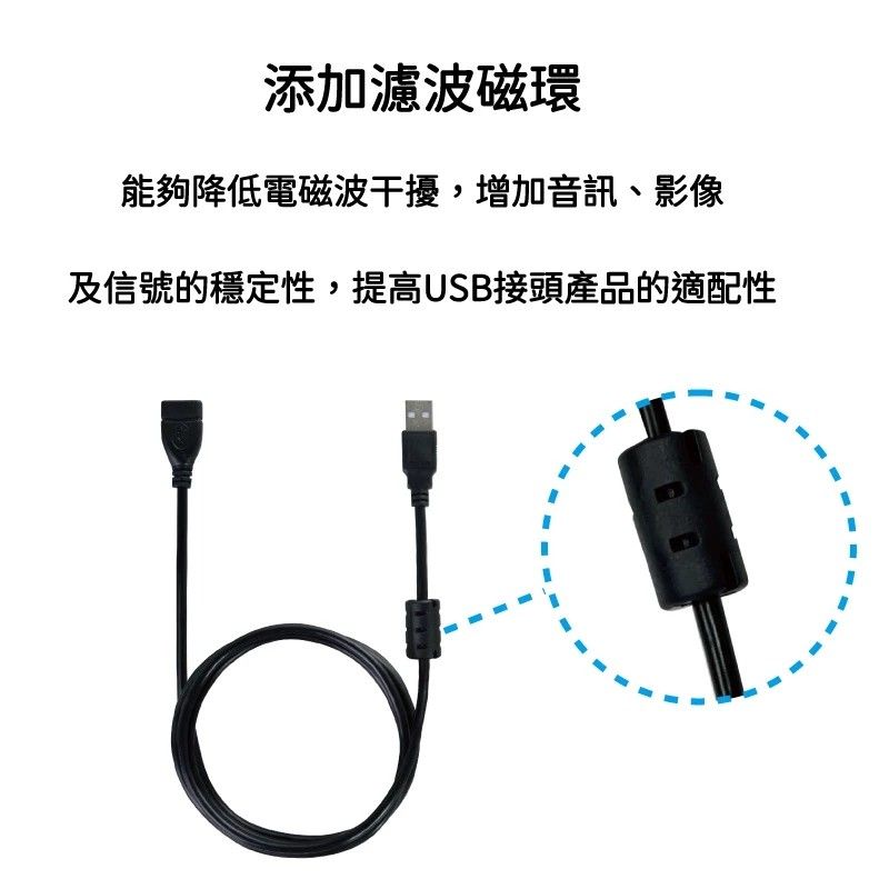 USB-PS18 USB3.0快充延長線 添加濾波磁環 降低干擾 增加信號穩定性  USB母頭對公頭 線長1.8~3M